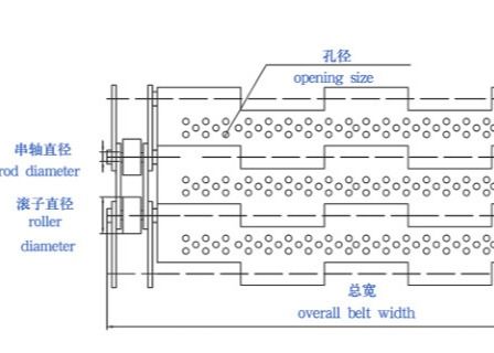 打ち抜かれた1.5mm電流を通された版リンク コンベヤー ベルト